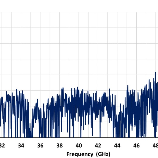 H-A50 - Cross Polarization