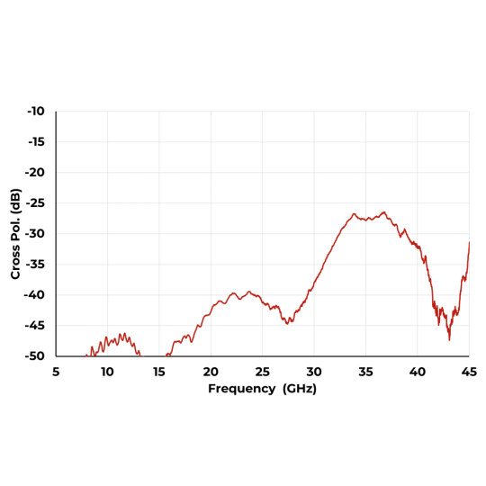 DRH0844 - Cross Polarization
