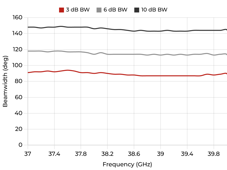 SH38-07L – RF SPIN